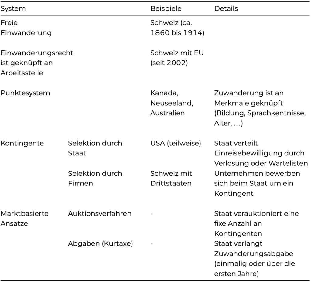 Tabelle 4: Systeme zur Steuerung der Arbeitsmigration